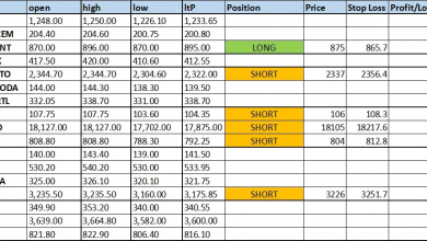 excel sheet intraday trading