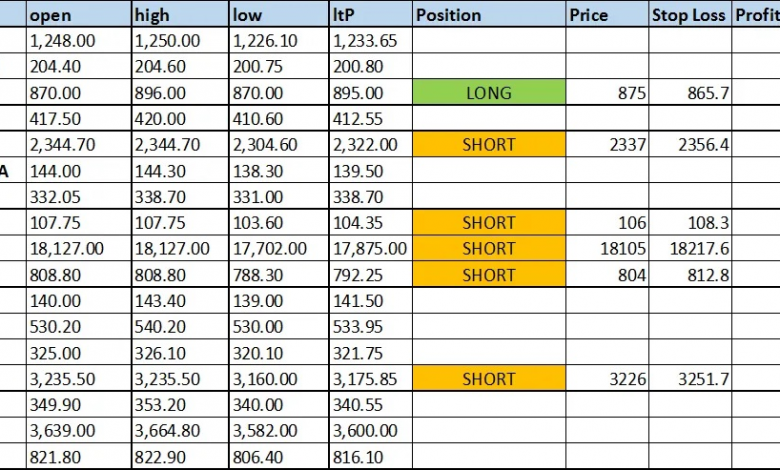 excel sheet intraday trading