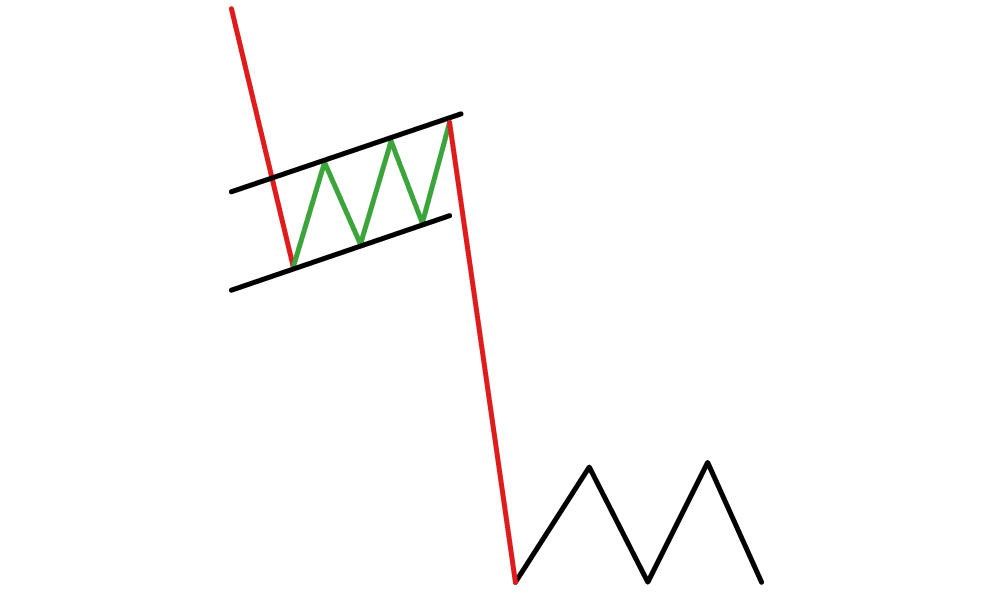 Bearish flag