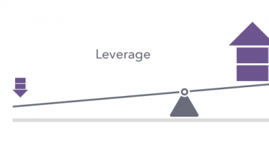 what is leverage trading