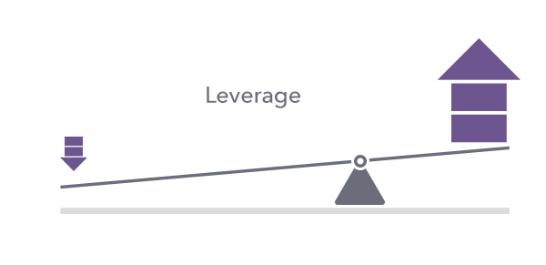 what is leverage trading