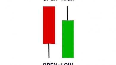 open high low strategy works