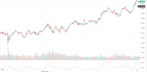 ADX in Ranging Market