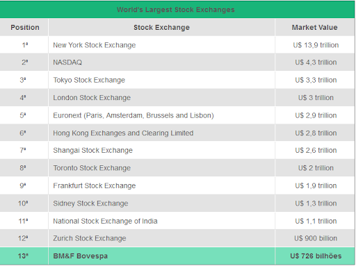 ibovespa share price