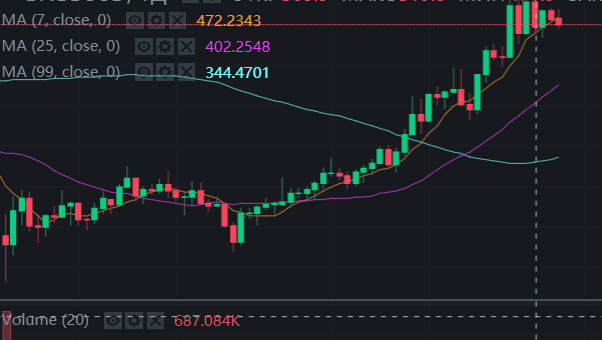 sentiment trading strategy