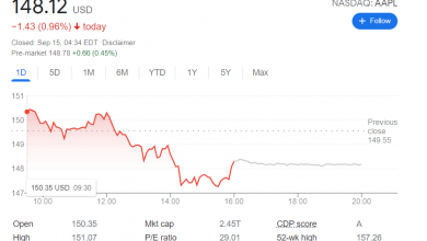 Apple stock price