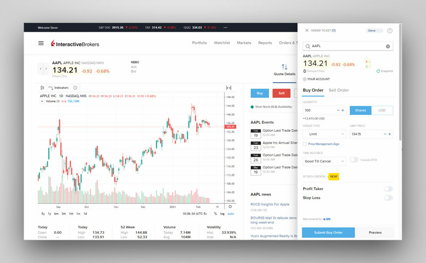 Interactive-Brokers Platform
