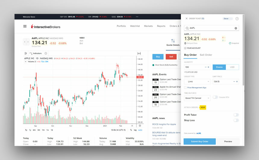 Interactive Brokers Platform