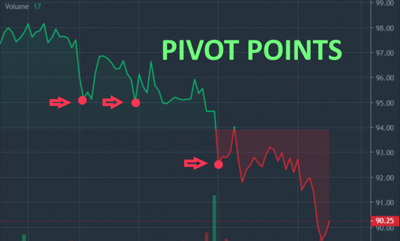daily pivot points MNST ex