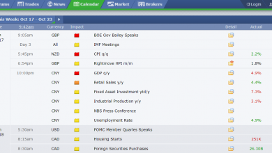 Forex trading calendar homepage