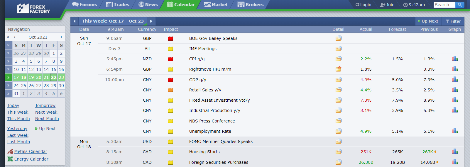 Forexfactory Calendar How To Use The Forex Factory Calendar In 2021 Step By Step Guide