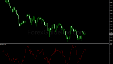 Read our guide to RoC indicator