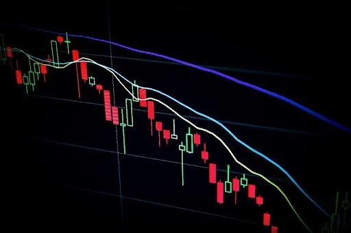 Candlestick charts display