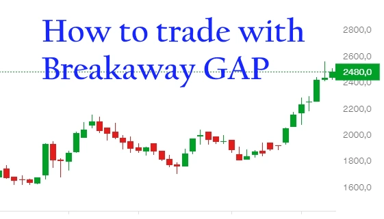 How to trade Breakaway gap